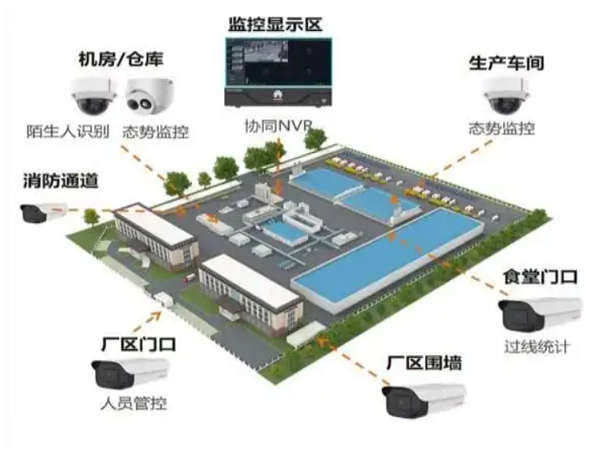 工廠監(jiān)控系統(tǒng)安裝上門